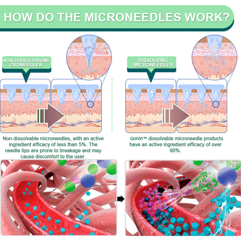 QIAWI™ NIDDK-Tirzepatide 🍃GLP-1 Slimming & 🌿Health Nano Microneedle Patch – 🔥Now 60% OFF!